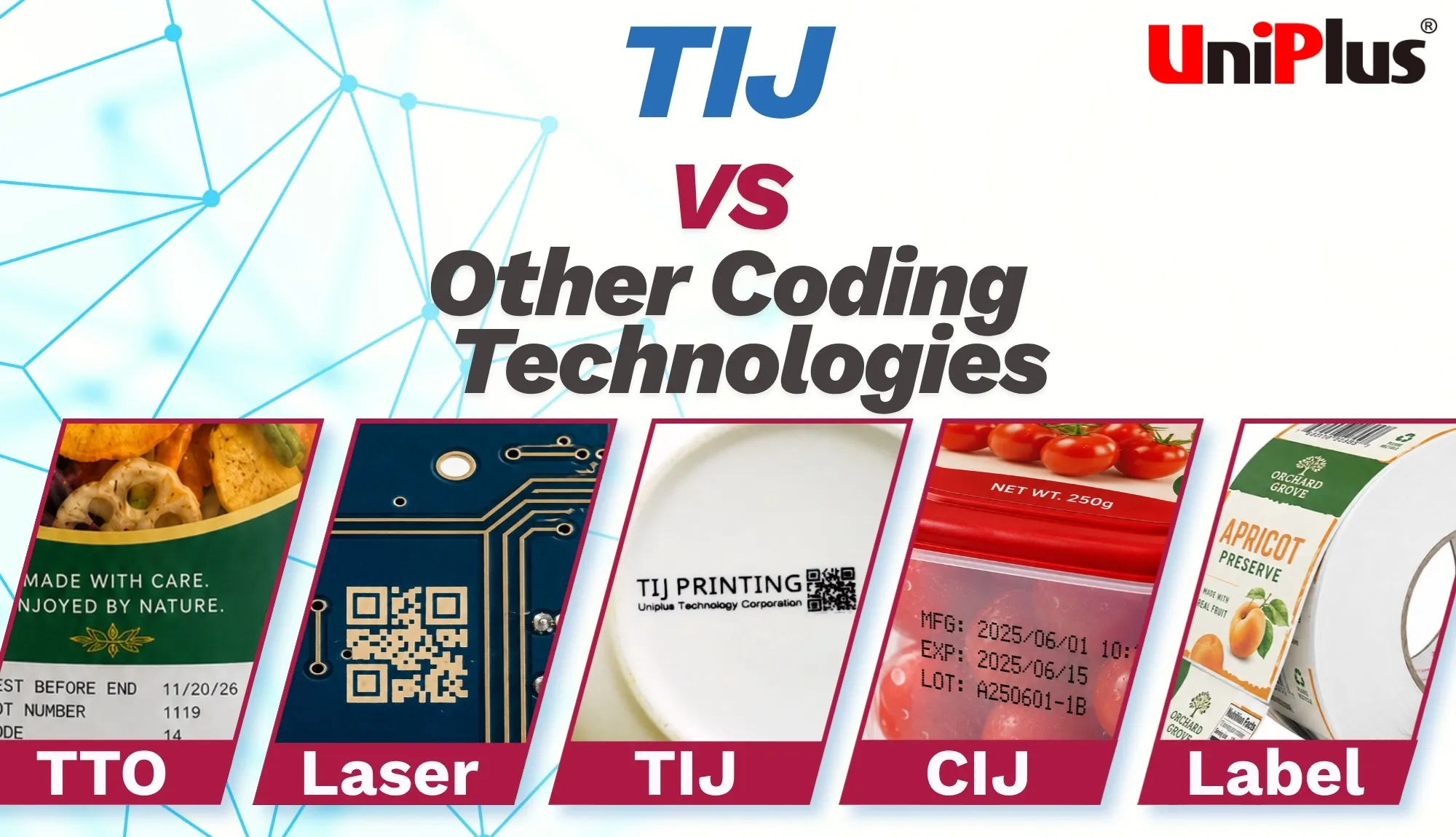 TIJ-versus-other-coding-technologies